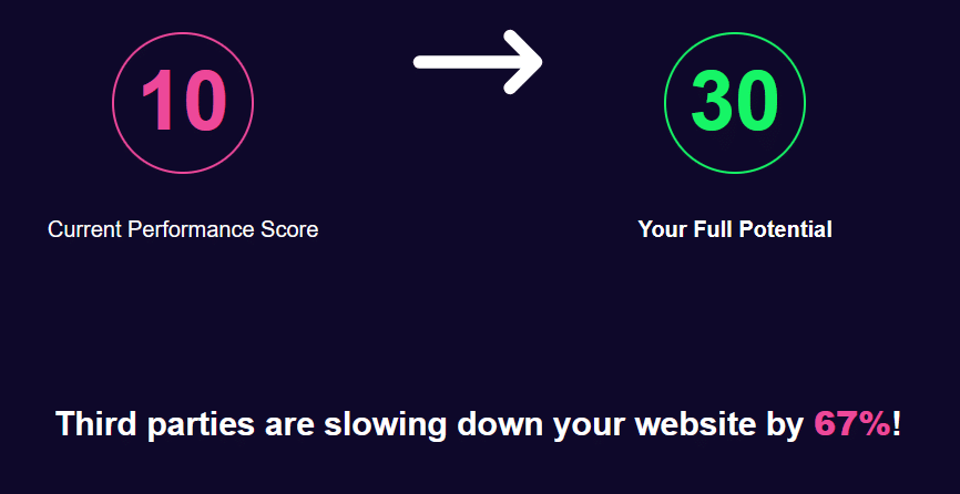 Cloudflare Zaraz Speed Score Improvement