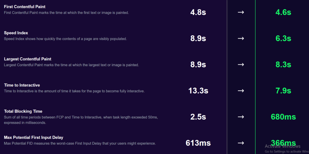 Cloudflare Zaraz Speed Score Metrics Breakdown