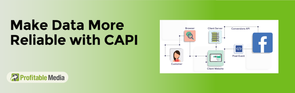 CAPI