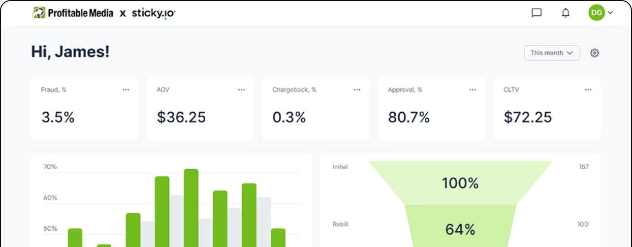 Our proven 4 step process