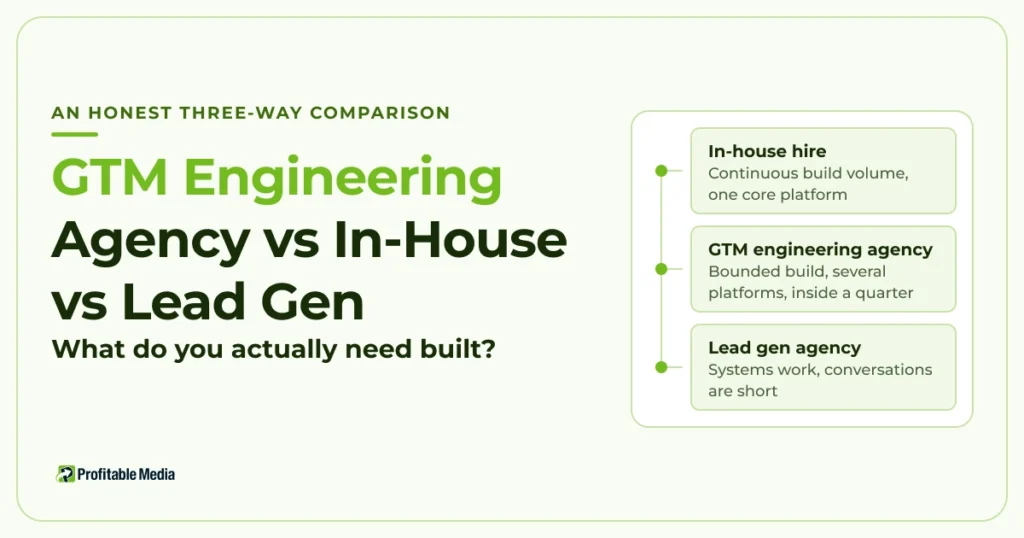 Three routes to getting GTM engineering done: an in-house hire, a GTM engineering agency, or a lead generation agency, with the condition that suits each.